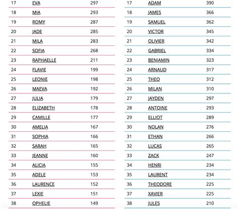 Liste de 53 Prénoms turcs commençant par e 